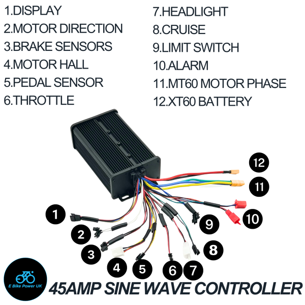 45 amp sine wave E Bike Power UK